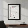 איור גרף המציג עקומות צמיחה של משמעת והתמדה מול כישרון לאורך זמן
